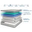 Matelas à plateau-coussin de 12 pouces avec mousse respirante Eiver-1853710022