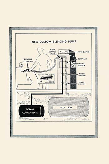 « new custom blending pump », affiche rétro, H 36 po x l 24 po x P 1,5 po