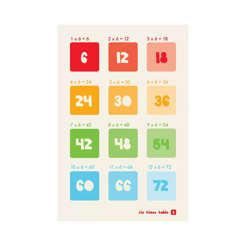 " Square Times Tables - 6 " by PaperPaintPixels Painting Print, 60" H x 40" W x 1.5" D