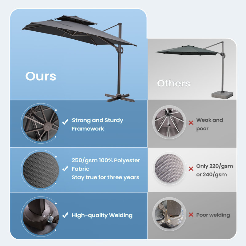Parasol rectangulaire Sil 11 pi x 9 pi, base avec contrepoids incluse, Dark Grey