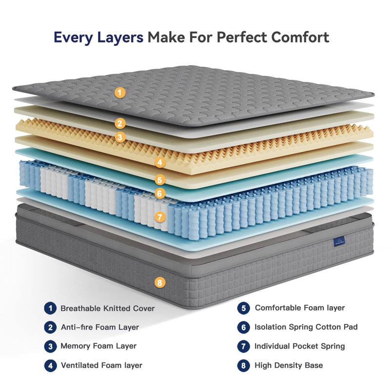 10 Inch Multilayer Hybrid Mattress - Ergonomic Design with Memory Foam and Pocket Spring, Medium Firm Feel, Gray, 12"