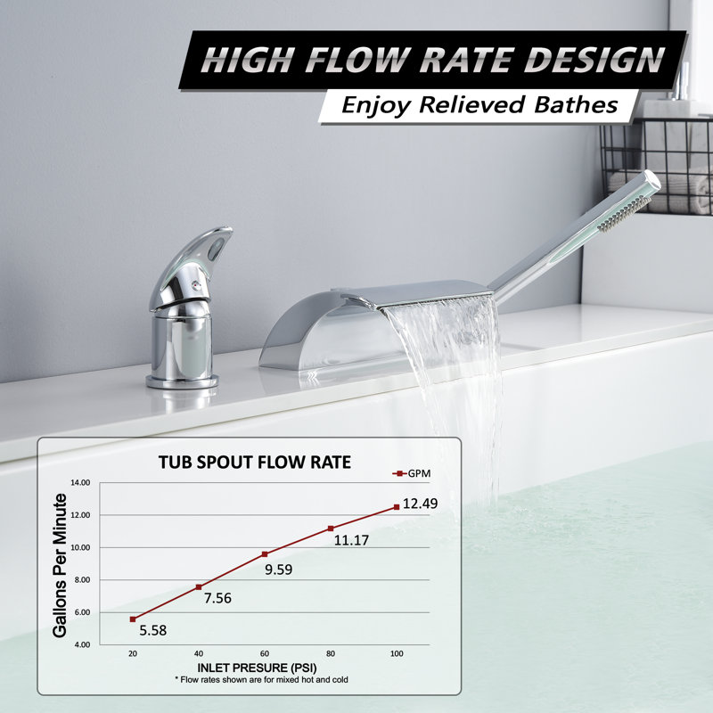Bathtub Faucet Deck Mount, Bath Tub Faucet with High Flow Waterfall Spout, Chrome