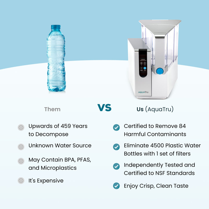 Purificateur d'eau de comptoir AquaTru Classic Smart Alcaline pour PFAS avec application sans plomberie