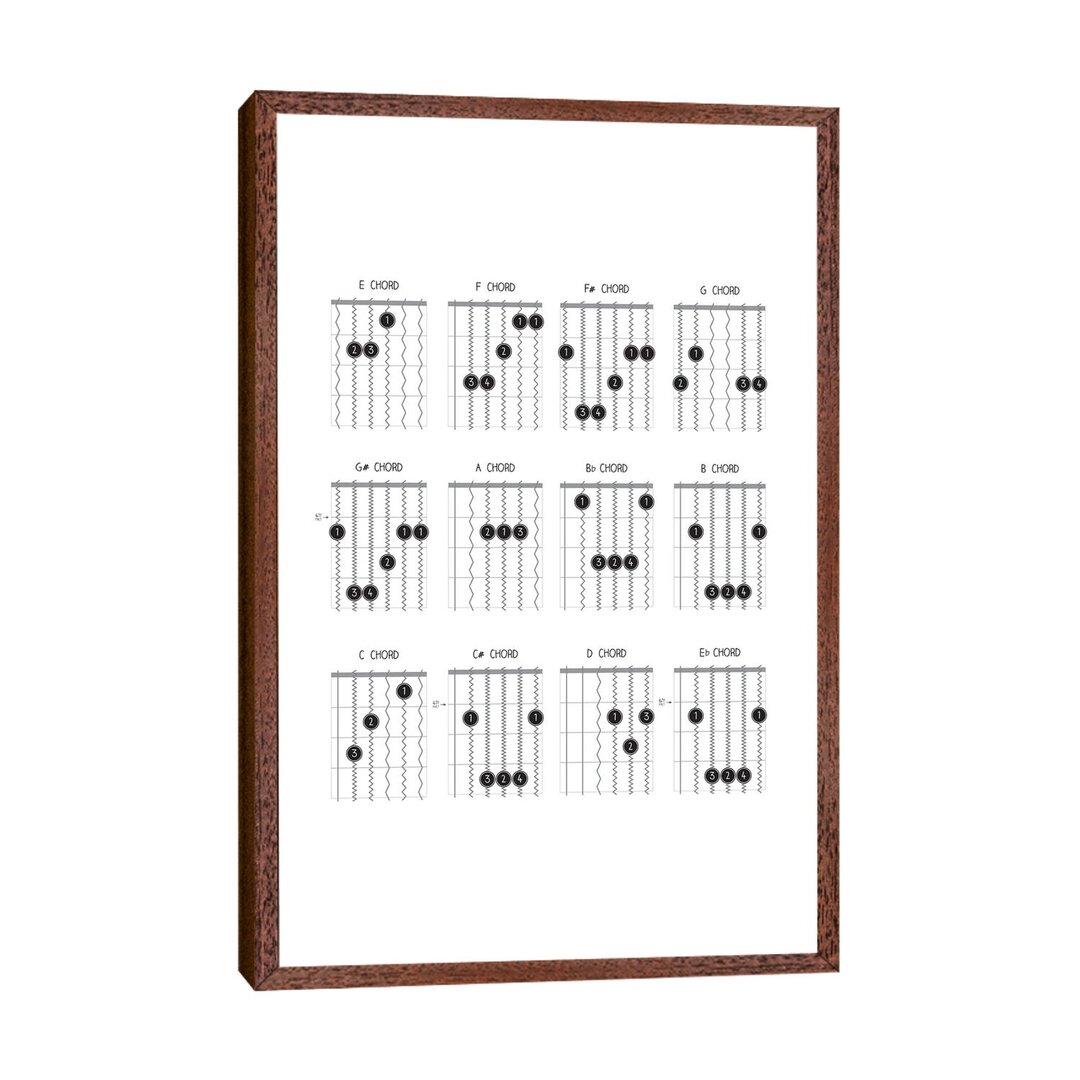 Leinwandbild Guitar Chords von Benton Park Prints