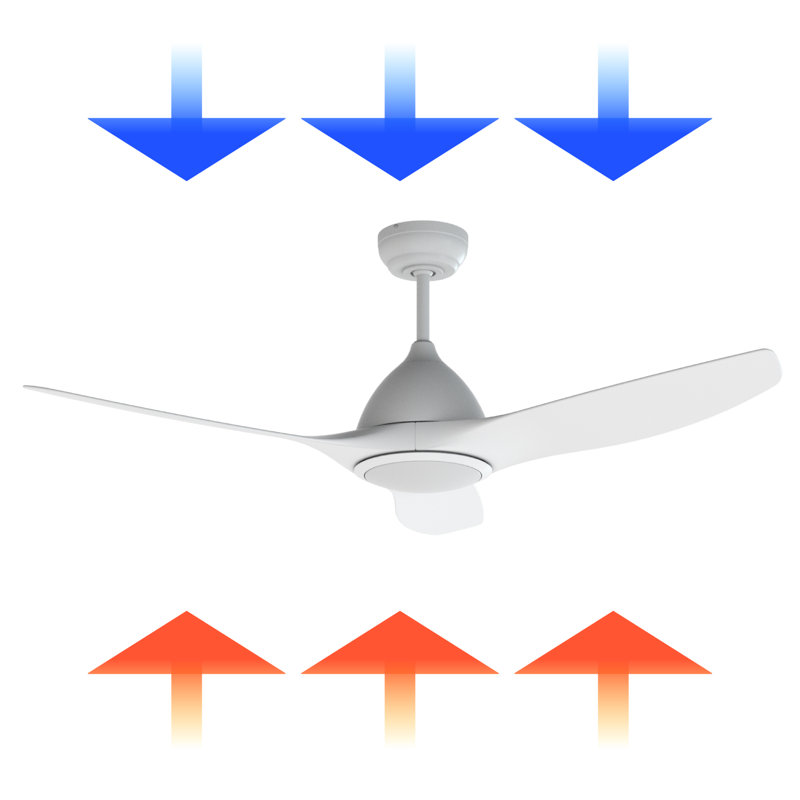 ONE Smart Modern All Season 52" Ceiling Fan with LED Light, Remote, Reversible and Compatible with Alexa/Google 6 Speeds and Light Kit included