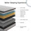 Matelas hybride 10 po avec ressorts et mousse viscoélastique gélifiée pour soulager la pression et isoler les mouvements-1431550776