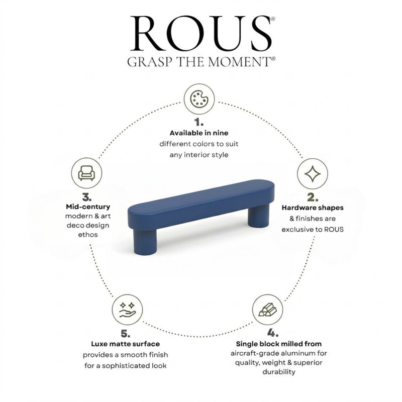ROUS Hardware Mid-Century Modern Cabinet Handle 1-Count, Polo (Navy Blue), 5''