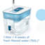 2.4L Marella Water Filter Jug with 2 Cartridges-93688468