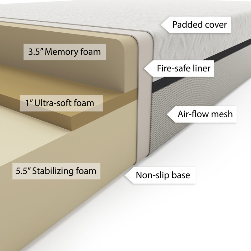 Matelas moyen en mousse viscoélastique 10 ", Très grand