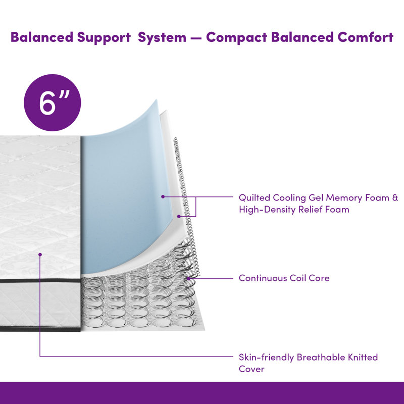 Sleep by Wayfair™  6"/8"/10"/12" Firm Innerspring Mattress, Twin, 6"