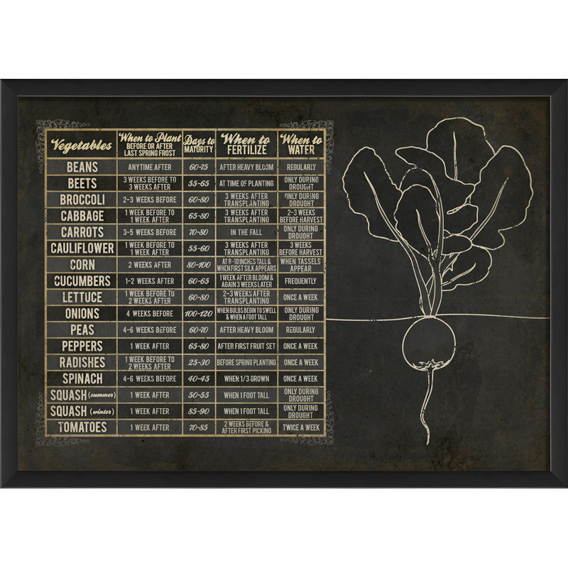 « legumes chart », art mural encadré