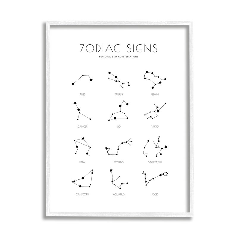 Guide astrologique de la carte du zodiaque, H 14 po x l 11 po, Giclée encadrée blanc bord de mer