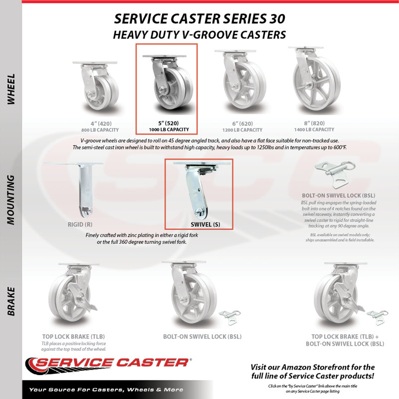 Semi Steel Caster