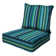 Meridian Outdoor Deep Seating Cushion Set – Comfortable, Durable, Weather-Resistant Design