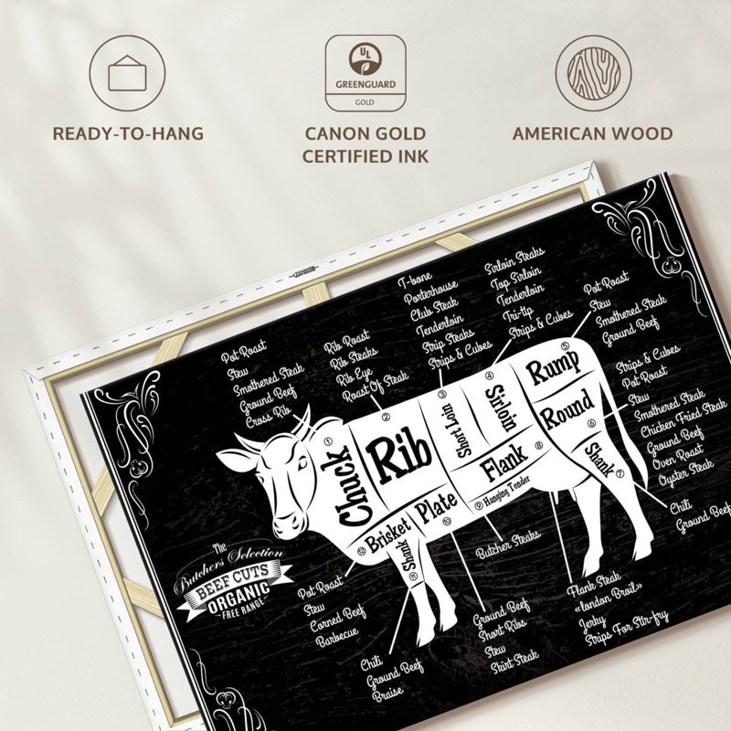 " Beef Cut Chart ", 26" H x 39" W x 1.25" D