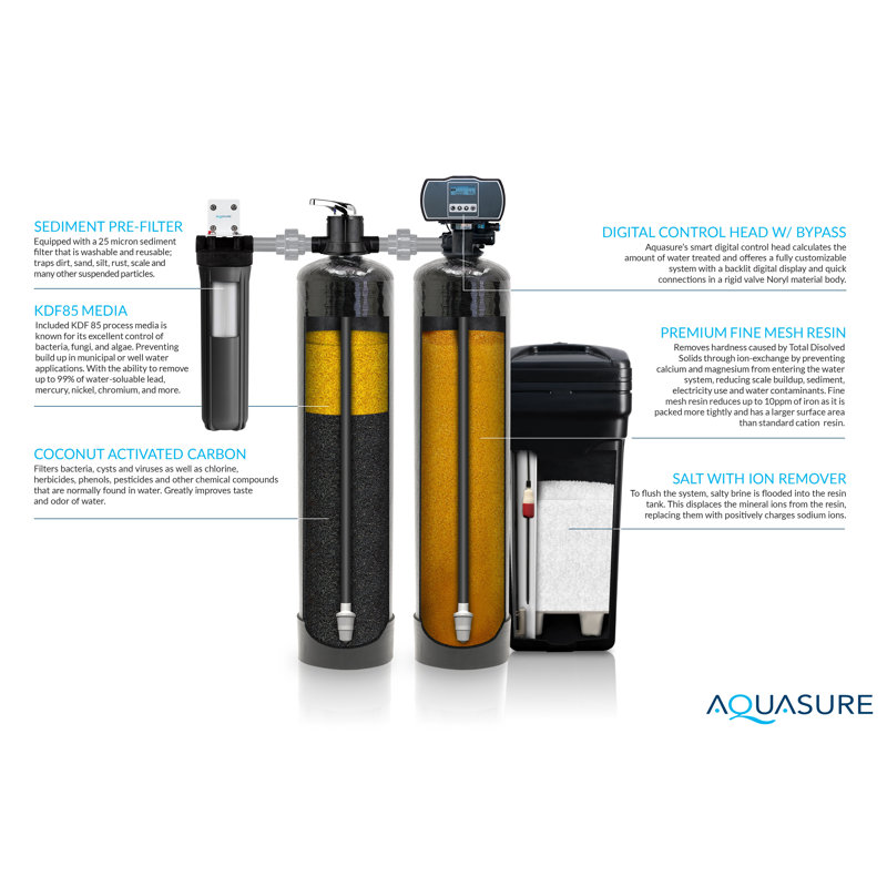 Aquasure Signature Elite 48,000 Grains Whole House Water Treatment System