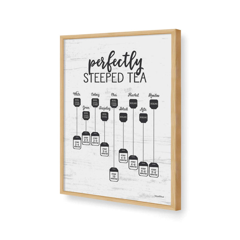 «Perfectly Steeped Tea» par Art texturé, L 24 po x H 32 po, Tanné, Impression encadrée