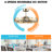 29.1" Caged Ceiling Fan with Dimmable LED Lights and Remote Control