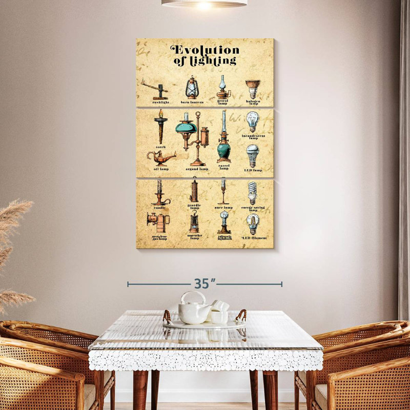 Senne Evolution Of Lighting Chart, 50" H x 32" W