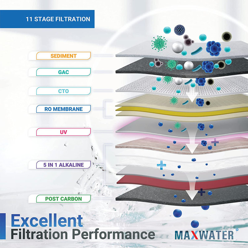 Système de filtration d'eau à 11 étages Max Water GPD 50 GPD - Réservoir et robinet - pH + Alcaline + UV (5 en 1)
