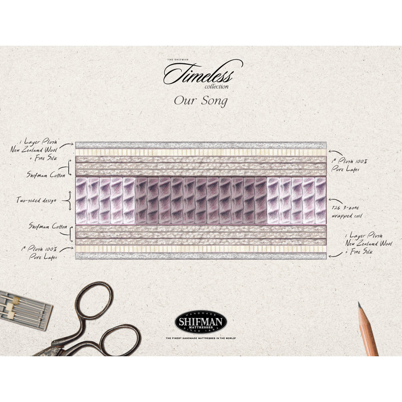 Timeless 15'' Medium-Firm Pillow Top Innerspring Mattress, Full
