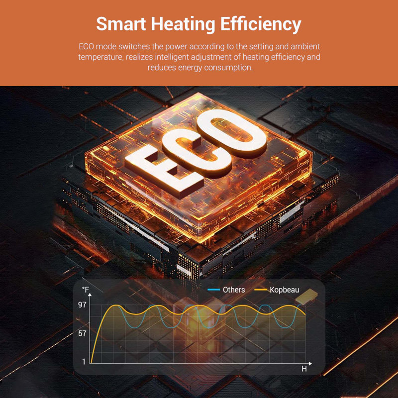 Electric 1500w Tower Heater For Indoor Use, Oscillating With Thermostat, Timer & Led Display With Remote