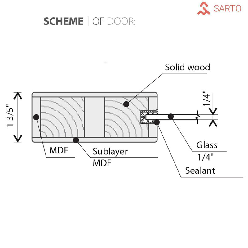 Matte Black Frosted Glass 5-Panel Barn Door Kit, 18 x 96 inches