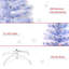 Sapin de Noël artificiel bleu / blanc 5 pi avec 21 fonctions de lumières DEL multicolores à fibre optique