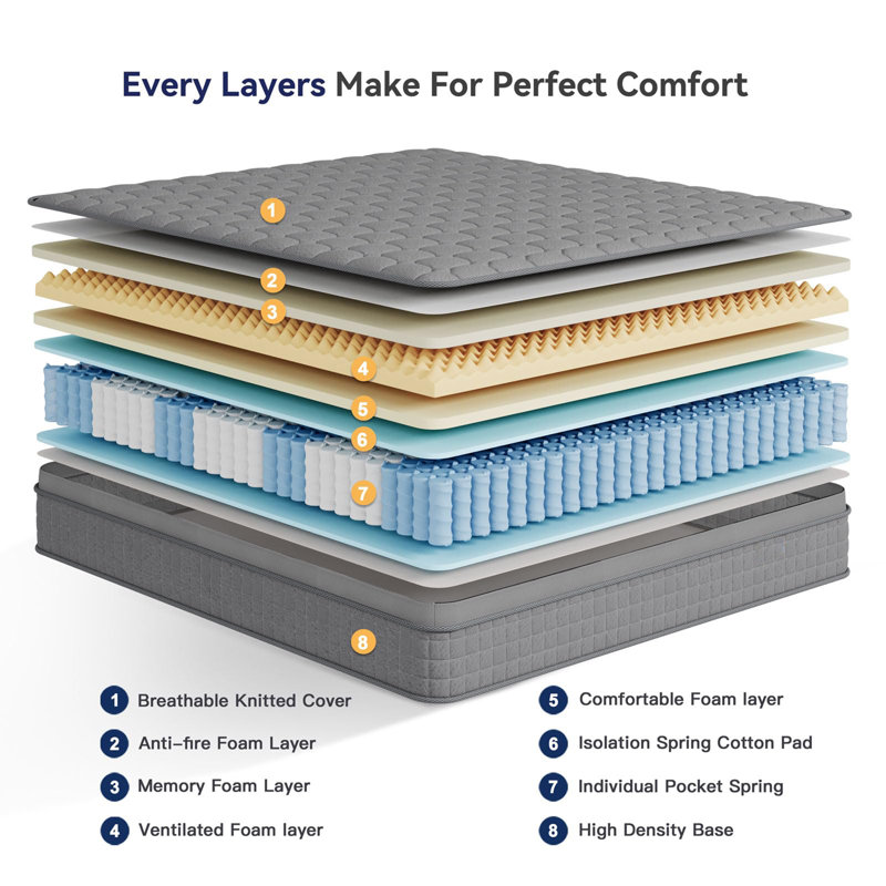 10 Inch Twin XL Multilayer Hybrid Mattress - Multiple Sizes & Styles Available, Ergonomic Design with Memory Foam and Pocket Spring, Medium Firm Feel, Grey