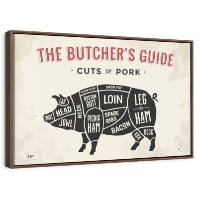 Butcher's Guide To Cuts Of Pork