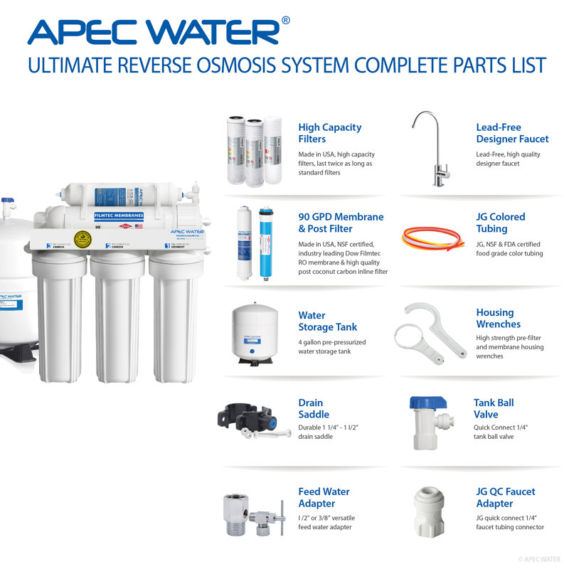 Système de filtration