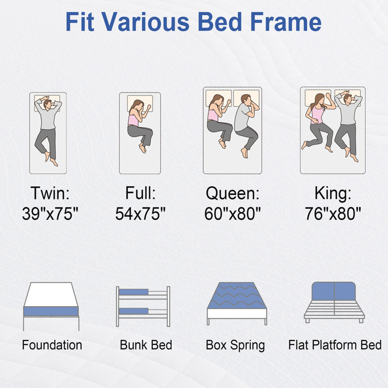 6” Cool Basic Memory Foam Mattress (New), Fiberglass-Free, Medium-Touch, Cool Airflow Memory Foam, Safe And Comfortable, Mattress In A Box