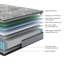 Matelas pleine grandeur de 10 pouces avec mousse viscoélastique imprégnée de gel rafraîchissant, nous, avantage de l'attribut, ajustement de la base de la base ajustable, relief, faible mouvement, eau, matelas à structure en mousse, taille, avantage,-1626315061