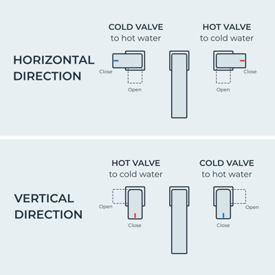 Waterfall Widespread Bathroom Faucet with Drain Assembly