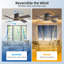 48inch 4 Double-Sided Black and Brown Blades Dc Motor Indoor Flush Mount Ceiling Fan With Remote, Black and NAB Gold-2072707660-2072707659