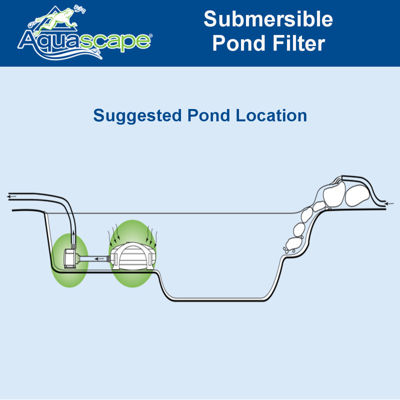 Black Submersible Mechanical and Biological Pond Filter