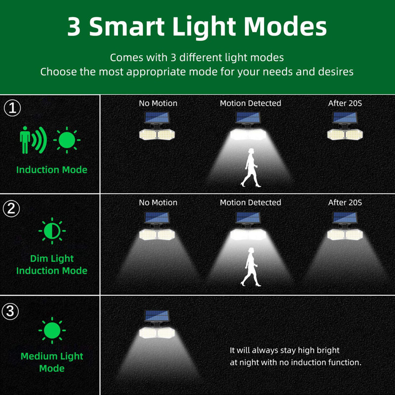 2 - Head LED Solar Powered Dusk to Dawn Outdoor Security Spotlight with Motion Sensor and Timer