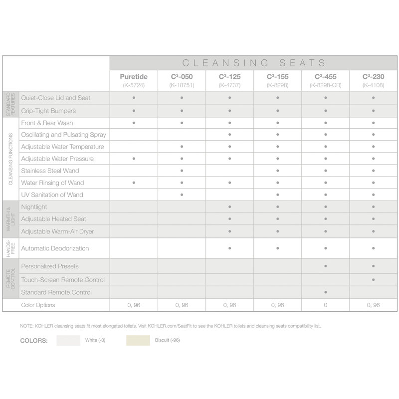 C3® Toilet Seat Bidet Elongated Bidet Seat, Biscuit