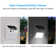 Polyvalent LED Solar Power Security Wall Lights Outdoor with Motion Sensor Auto-On/Off