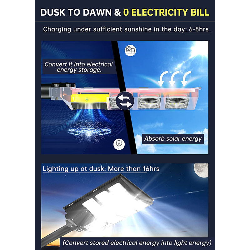 Solar Powered Integrated LED Flood Light
