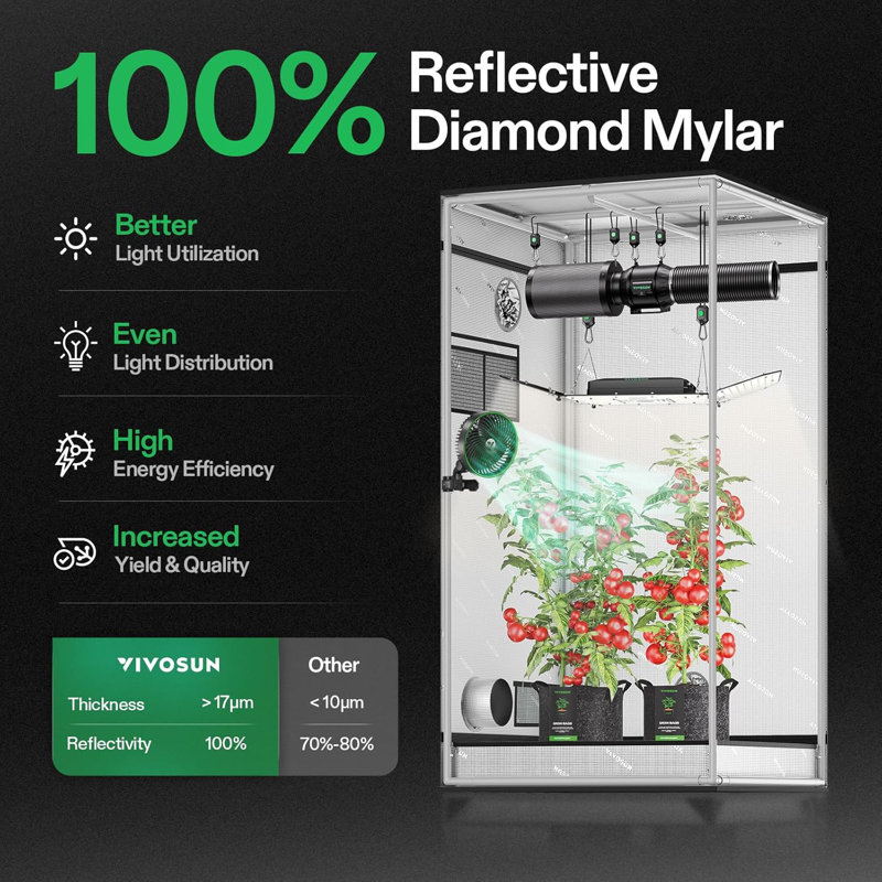 Tente de culture grise Mylar pour plantes hydroponiques, H 72 po x L 36 po x P 36 po
