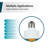 2600 Lumen, 150-Watt Equivalent, Dimmable LED Light Bulb, E26/Medium (Standard) (set of 4)