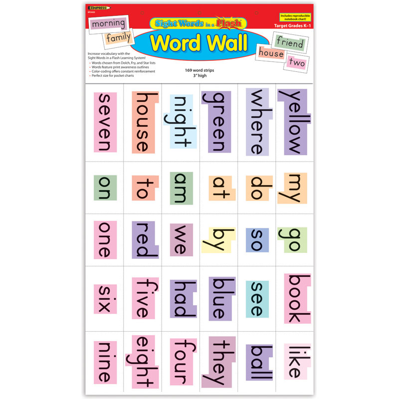 Tableau d'affichage mural Sight Words