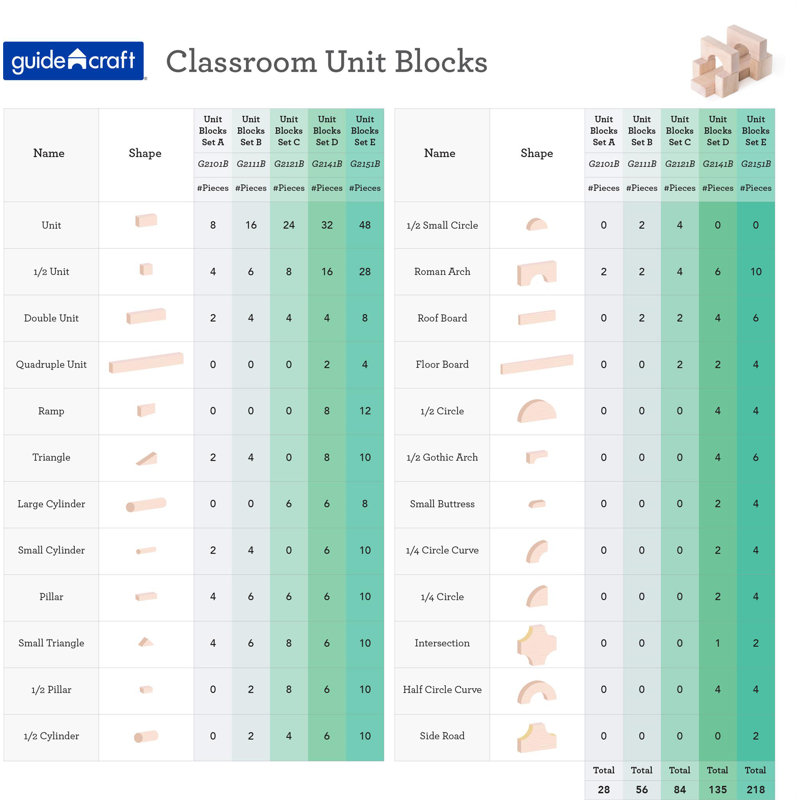 Unit Blocks Learning Tools