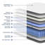 Matelas Hybird, matelas en mousse viscoélastique imprégnée de gel à refroidissement moyen, matelas dans une boîte-197215227-197215174