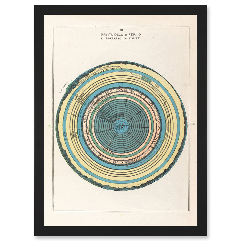 Caetani 1855 Map Chart Circles Hell Dante Inferno Divine Comedy Artwork Picture Frame Graphic Art on Paper