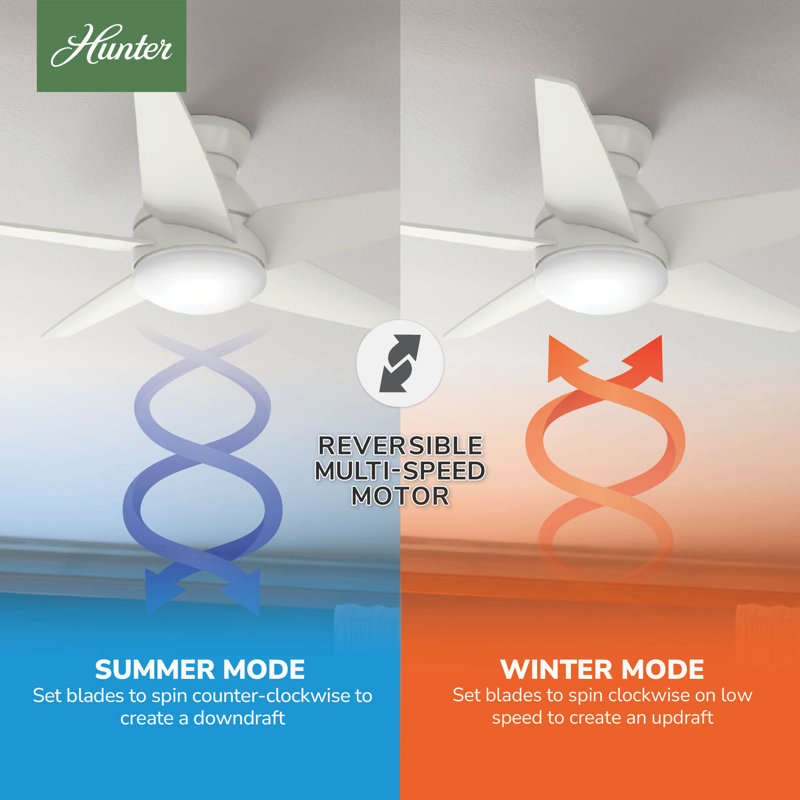 44" Isotope 5 - Blade LED Flush Mount Ceiling Fan with Wall Control and Light Kit Included, Fresh White