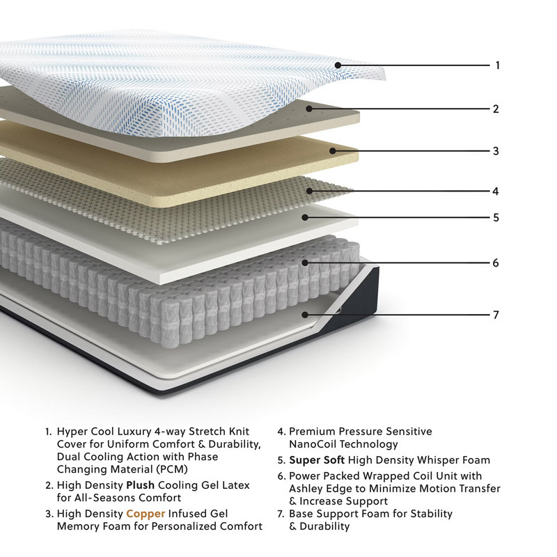 Lilesville 15'' Mattress, California King