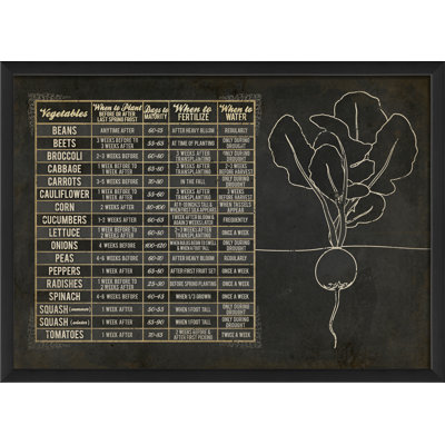 « legumes chart », art mural encadré