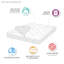 Protège-matelas imperméable en satin de coton à contexture de 300 fils Quiet Nights-23843111